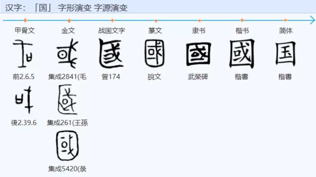 汉字的秘密|“国”字演变历史趣谈,武则天、洪秀全都曾改字 - 知乎