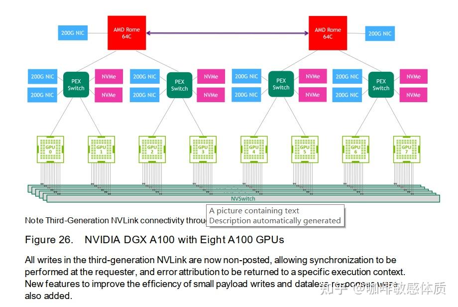 Nvidia-A100硬件架构学习 - 知乎