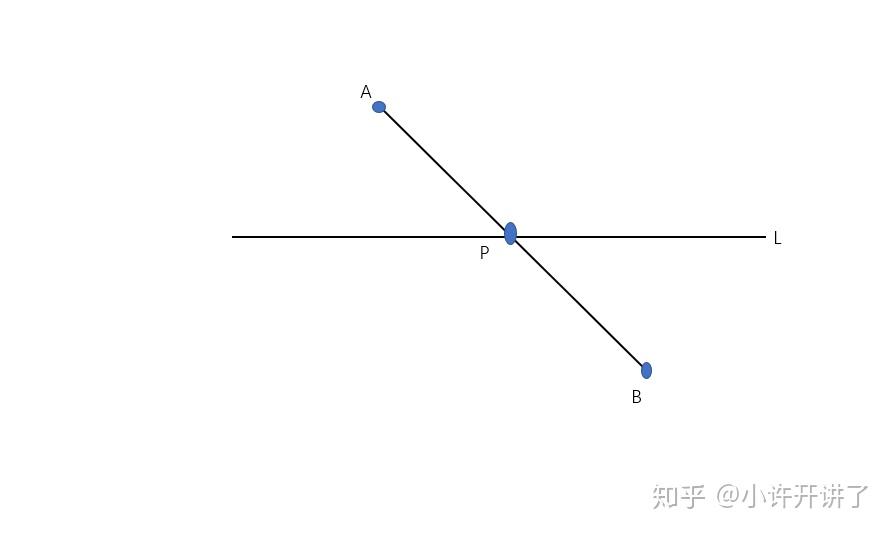 初中数学关于动点求定点距离最值问题详细解读 - 知乎