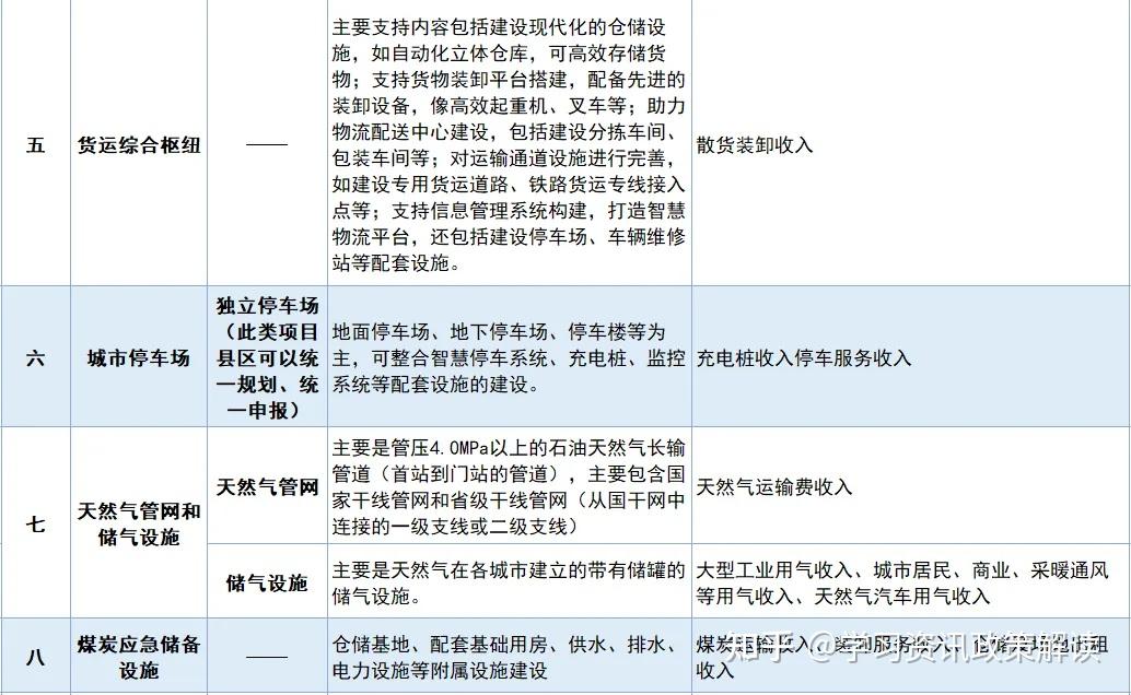 2025年第一批专项债券项目两库初次审核即将发布 - 知乎