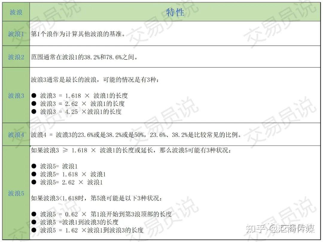 如何解读“波浪理论”核心内容？你该小心“邪恶第五浪”！ - 知乎