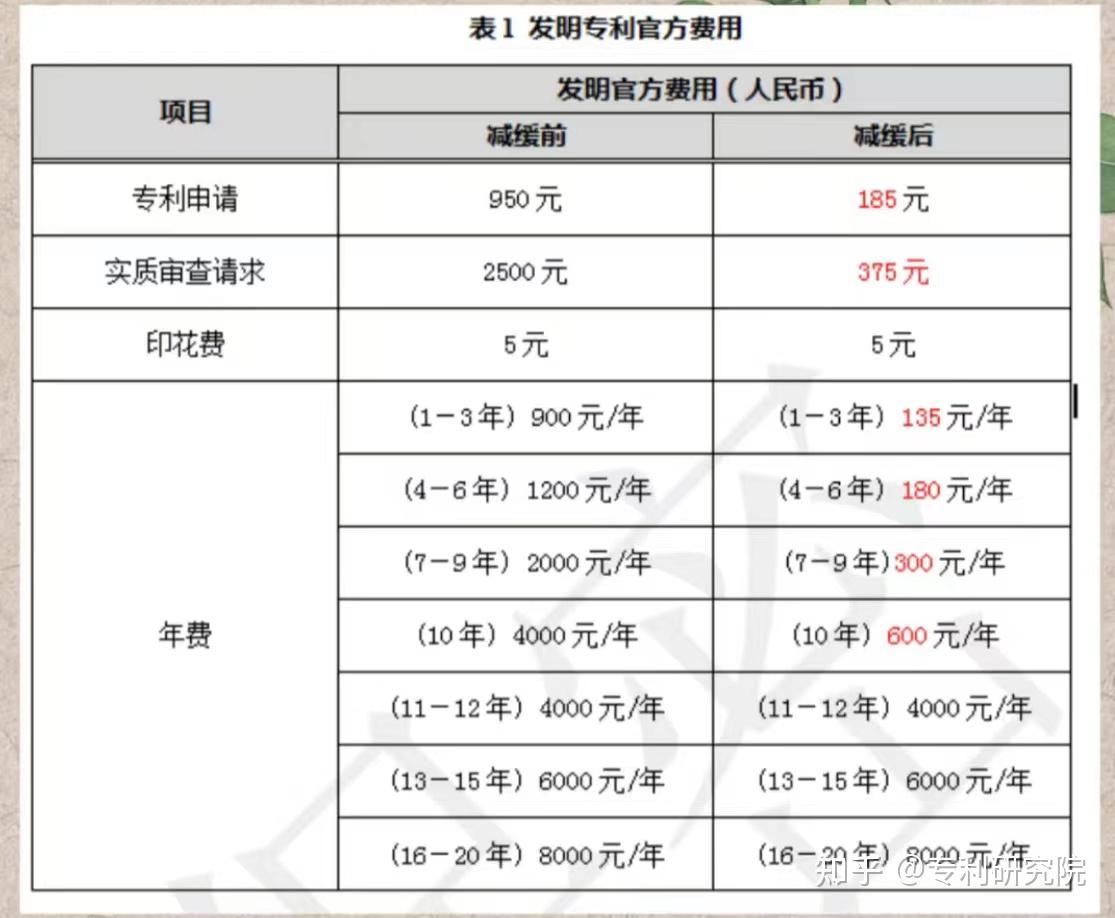 个人专利申请流程及费用多少钱?