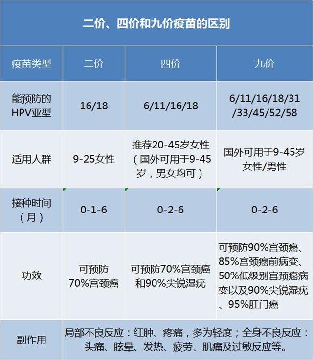 注射宮頸癌二價疫苗有必要嗎