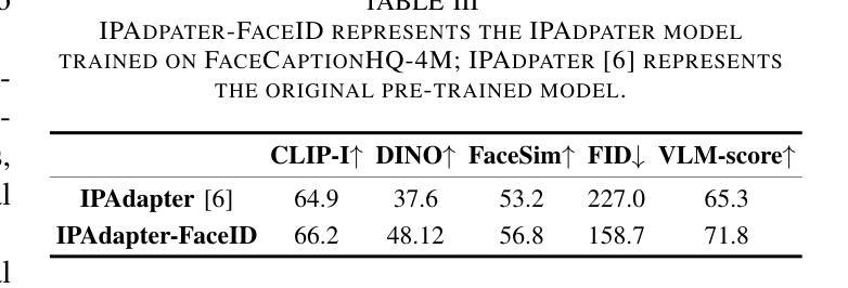 Diffusion Models