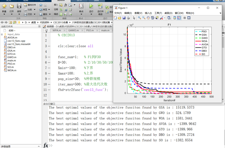 CEC2013：多种经典智能算法跑cec2013测试集(matlab) - 知乎