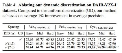 [论文阅读] BEVHeight: A Robust Framework for Vision-based Roadside 3D ...