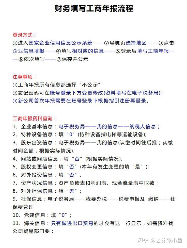 终于有人把企业工商年报，讲透彻了，附实操手册 - 知乎