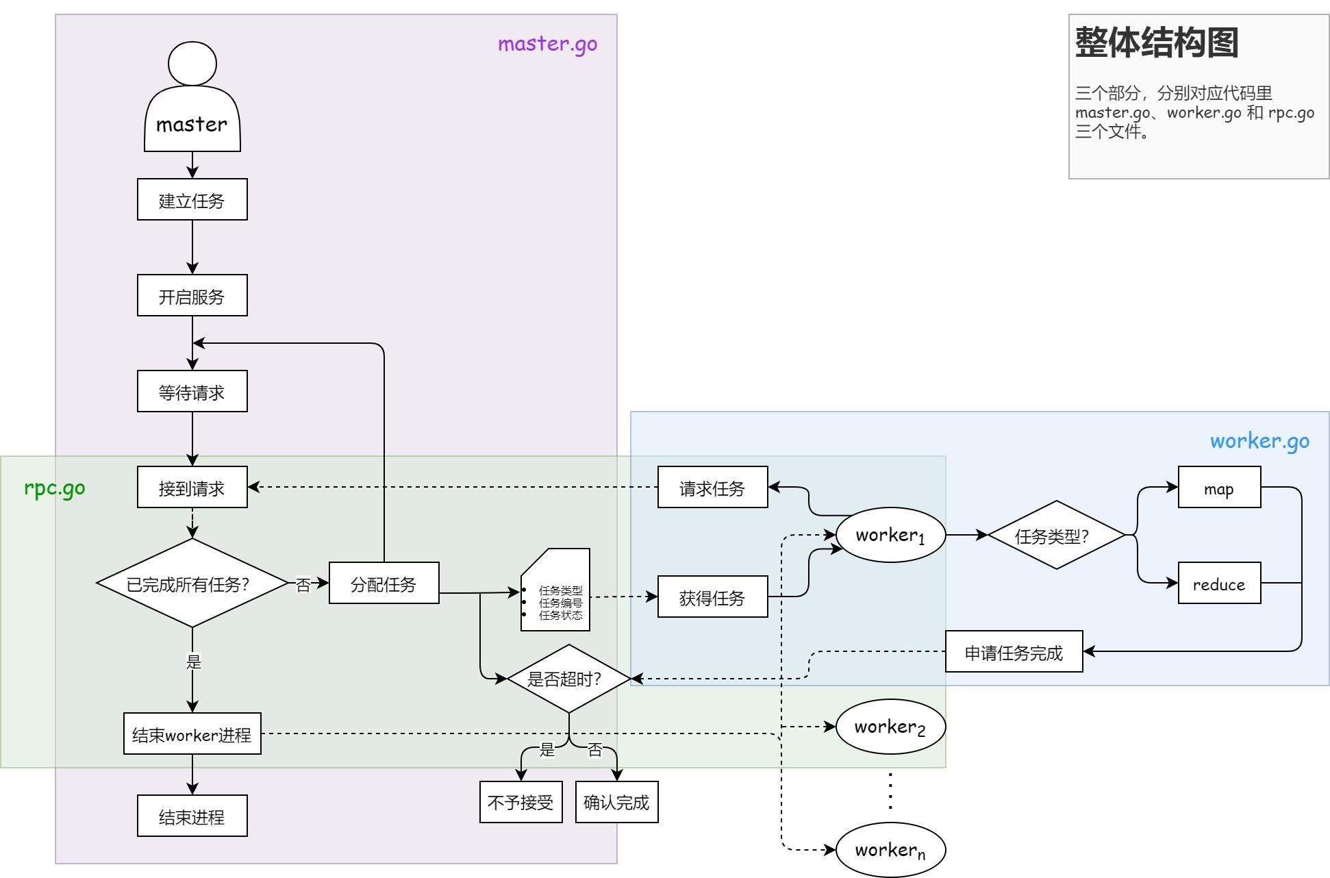 MIT 6.824 2020 MapReduce - 知乎