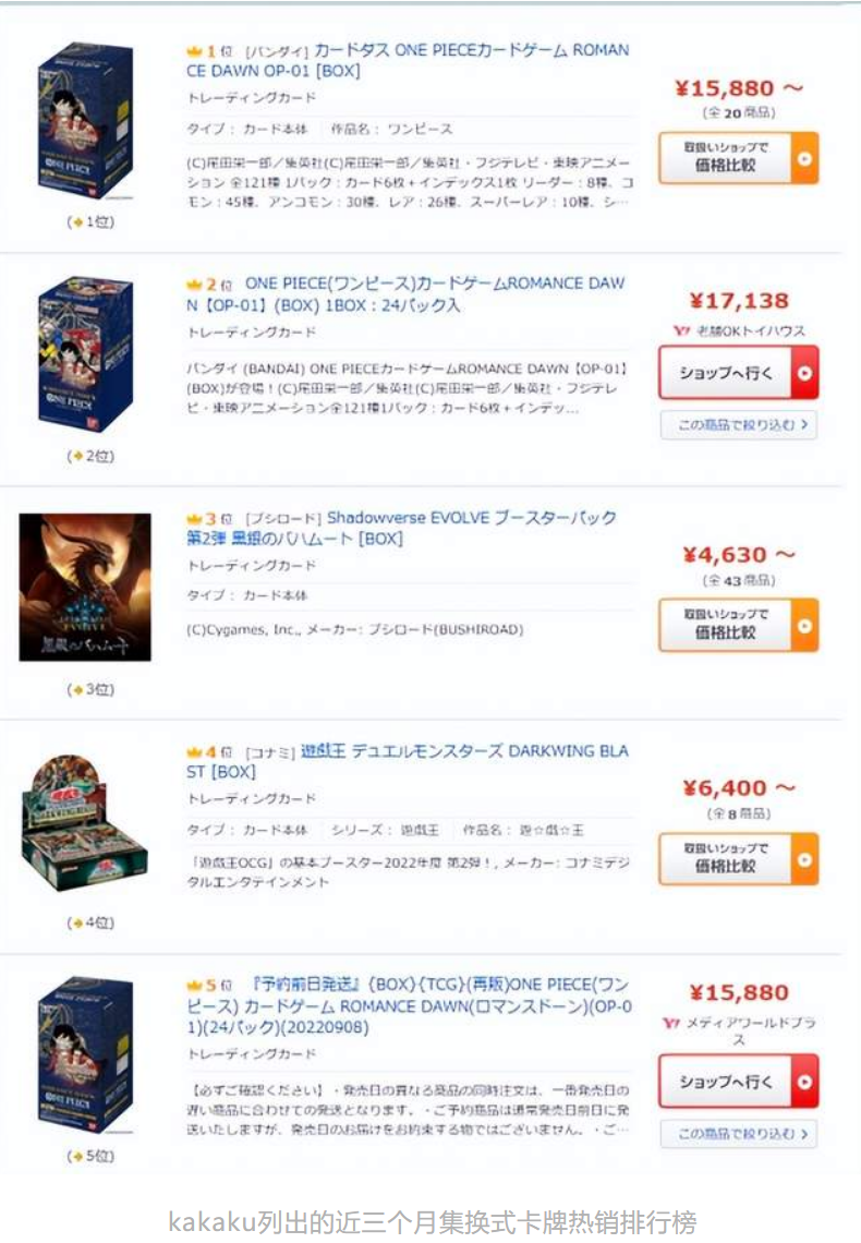 百亿元规模的日本TCG市场：宝可梦、游戏王等表现各如何？ - 知乎