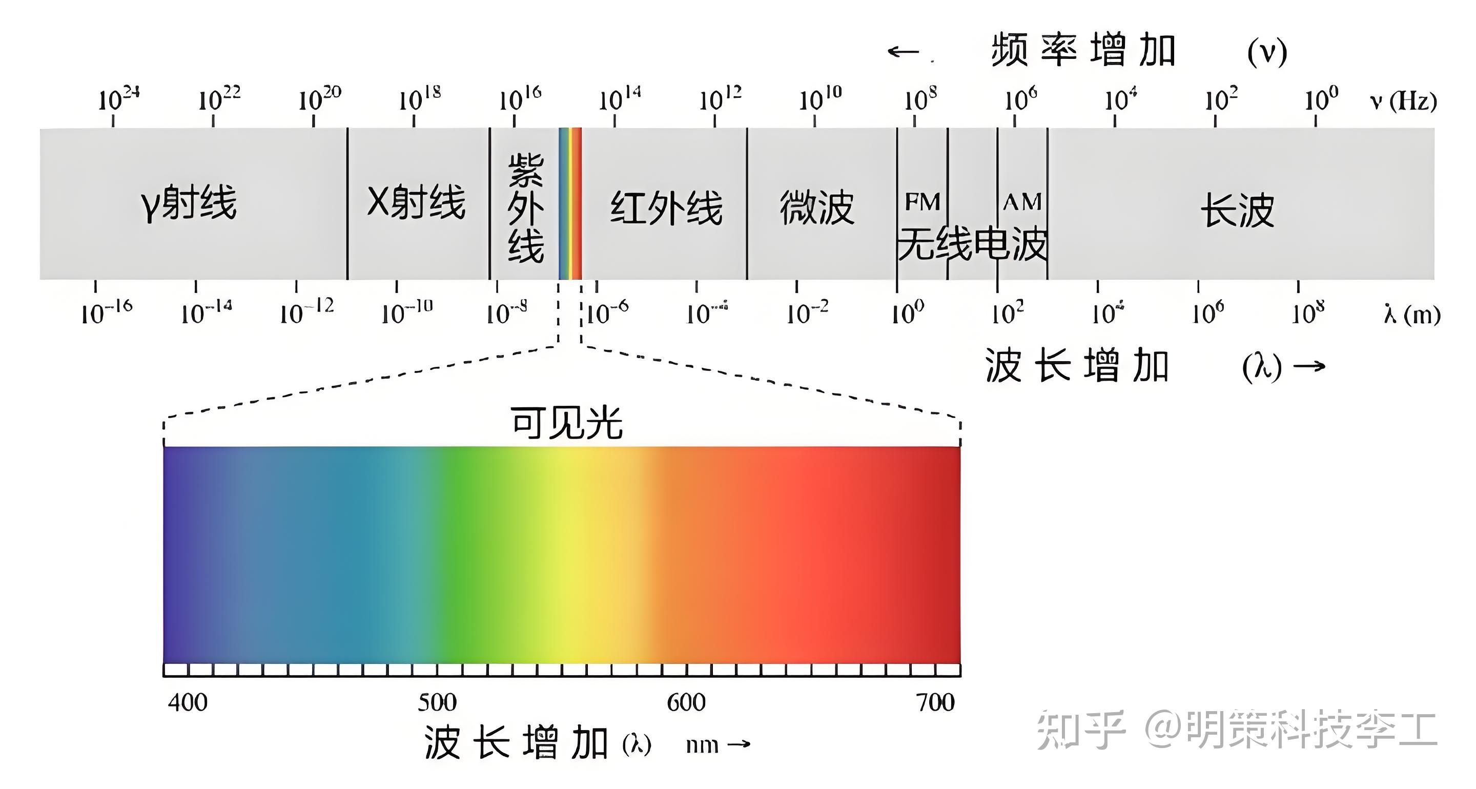 短波通联