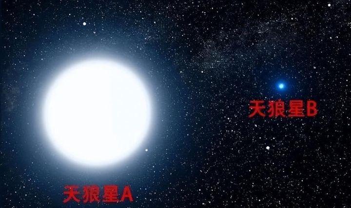 天文学家再次发现白矮星双星系统,这对人们探索太空提供了什么帮助? - 知乎