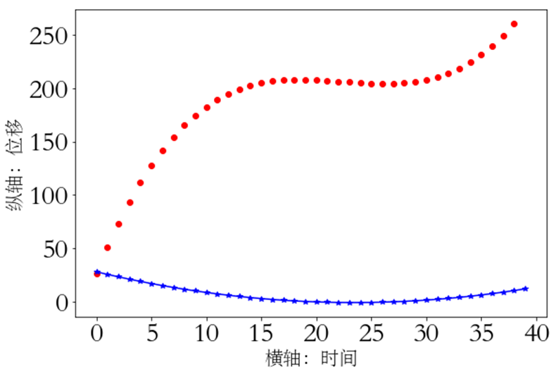 Python 计算积分实例 - 知乎