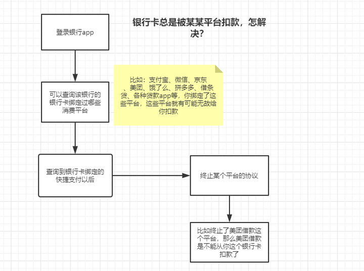 怎么把建设银行短信提醒费取消了 怎么把建设银行短信提醒费取消了