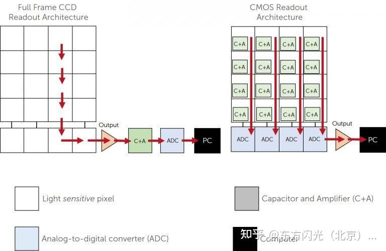 ccd大小示意图图片