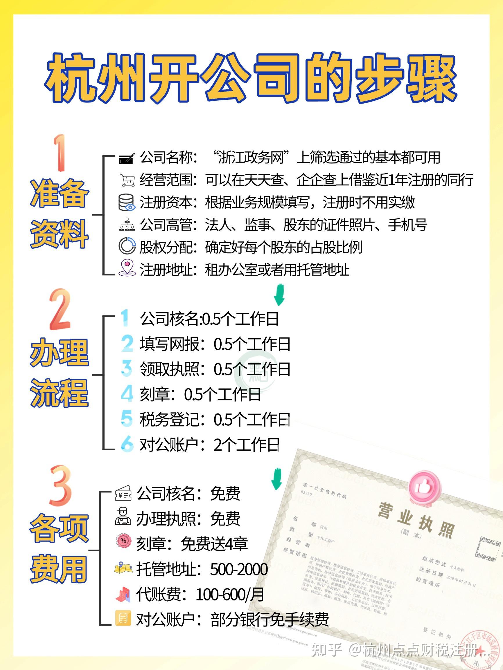 头条注册企业号都有什么要求吗安全吗(头条注册企业号都有什么要求吗安全吗知乎)