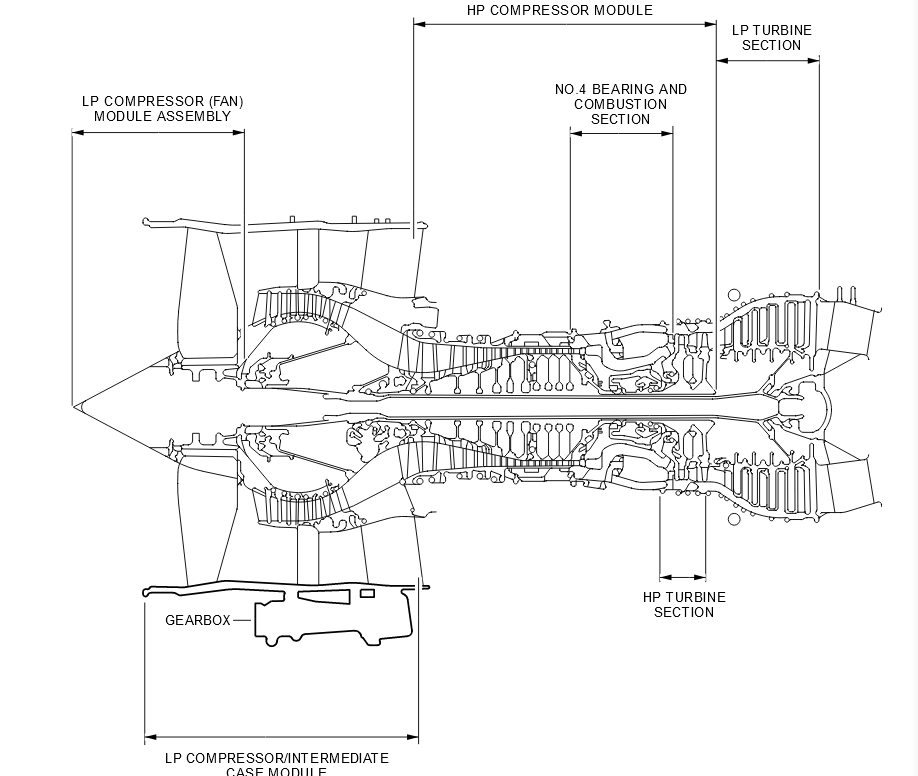 Fan Module V2500 V2500动力装置 - 知乎