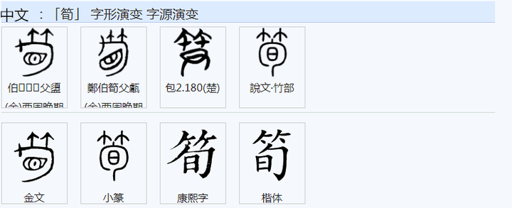 553询、徇、峋、荀、绚、筍为什么旬字旁形声字读声如此相近？ - 知乎