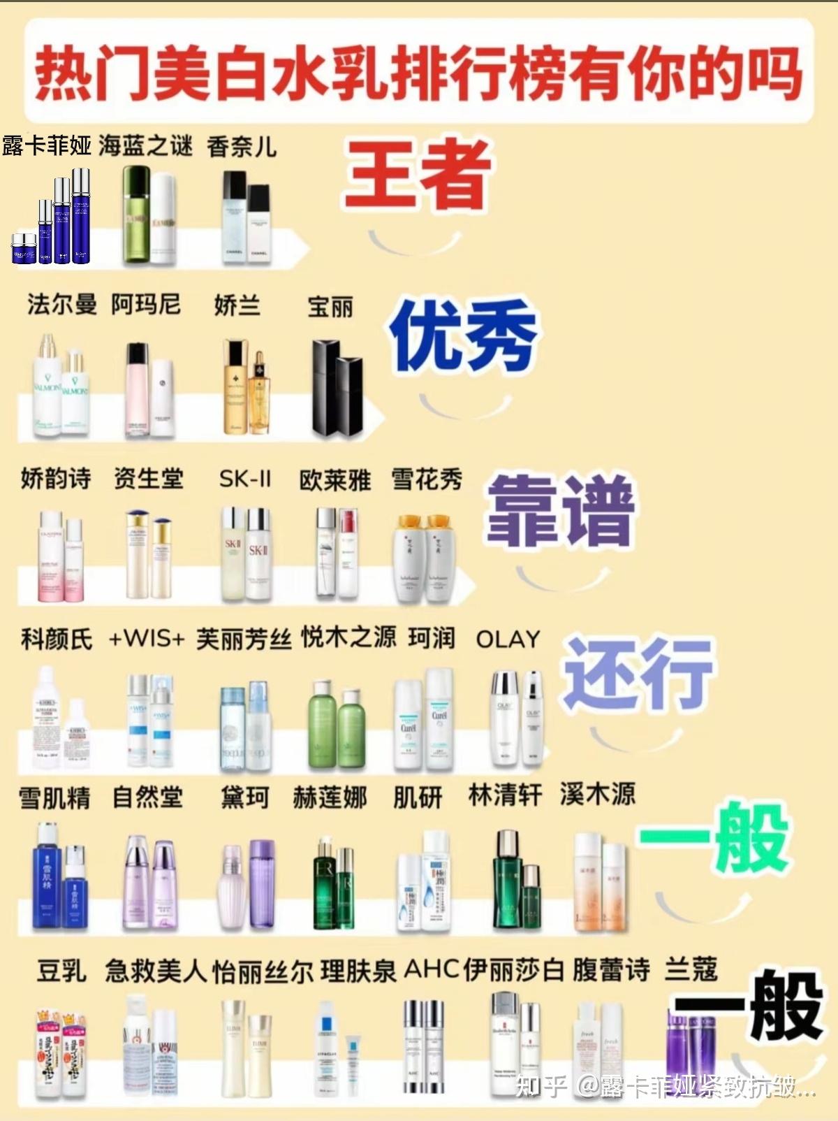 好用的抗皱抗衰老护肤品推荐!抗老抗衰护肤品排行榜公布!抗皱必看! - 知乎
