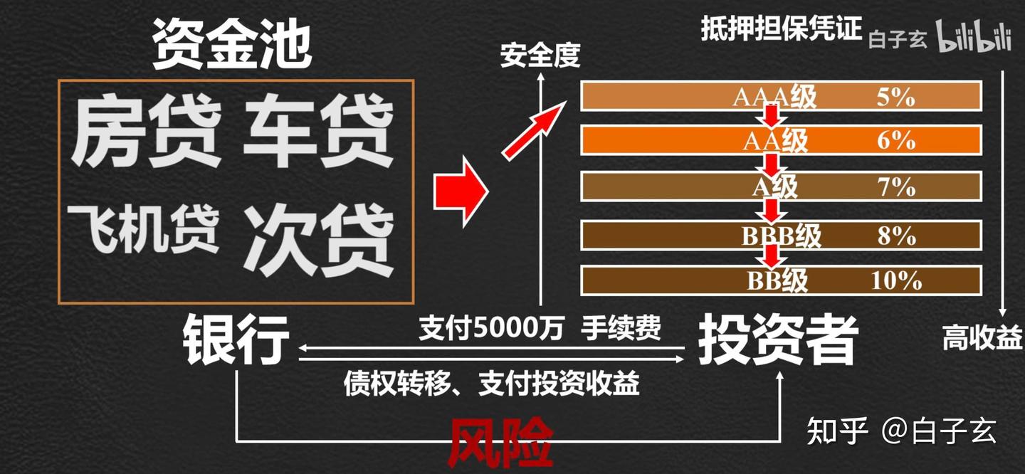 次贷危机始末：美国房地产是怎么崩盘的？ - 知乎