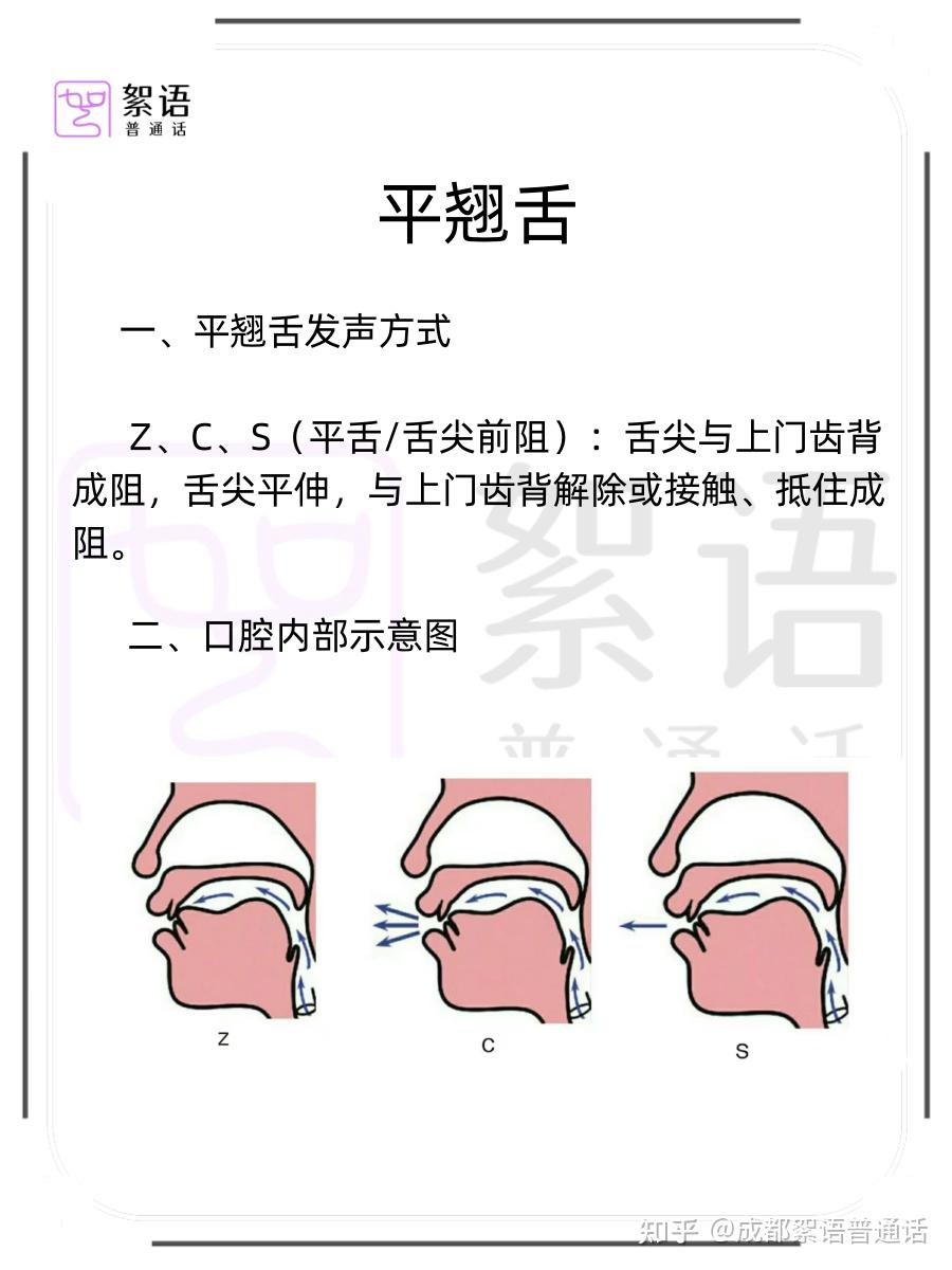 平翘舌发声方式