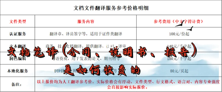 文档笔译(合同、说明书、报告)是如何收费的 - 知乎