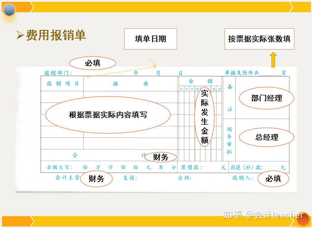 费用报销单填写规范及审批流程，附费用报销报表- 知乎