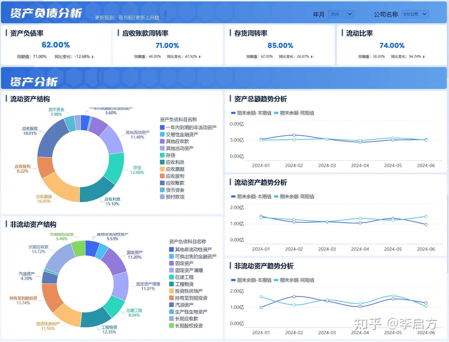 如何快速看懂一家企业的偿债能力：流动比率、速动比率、资产负债率 - 知乎