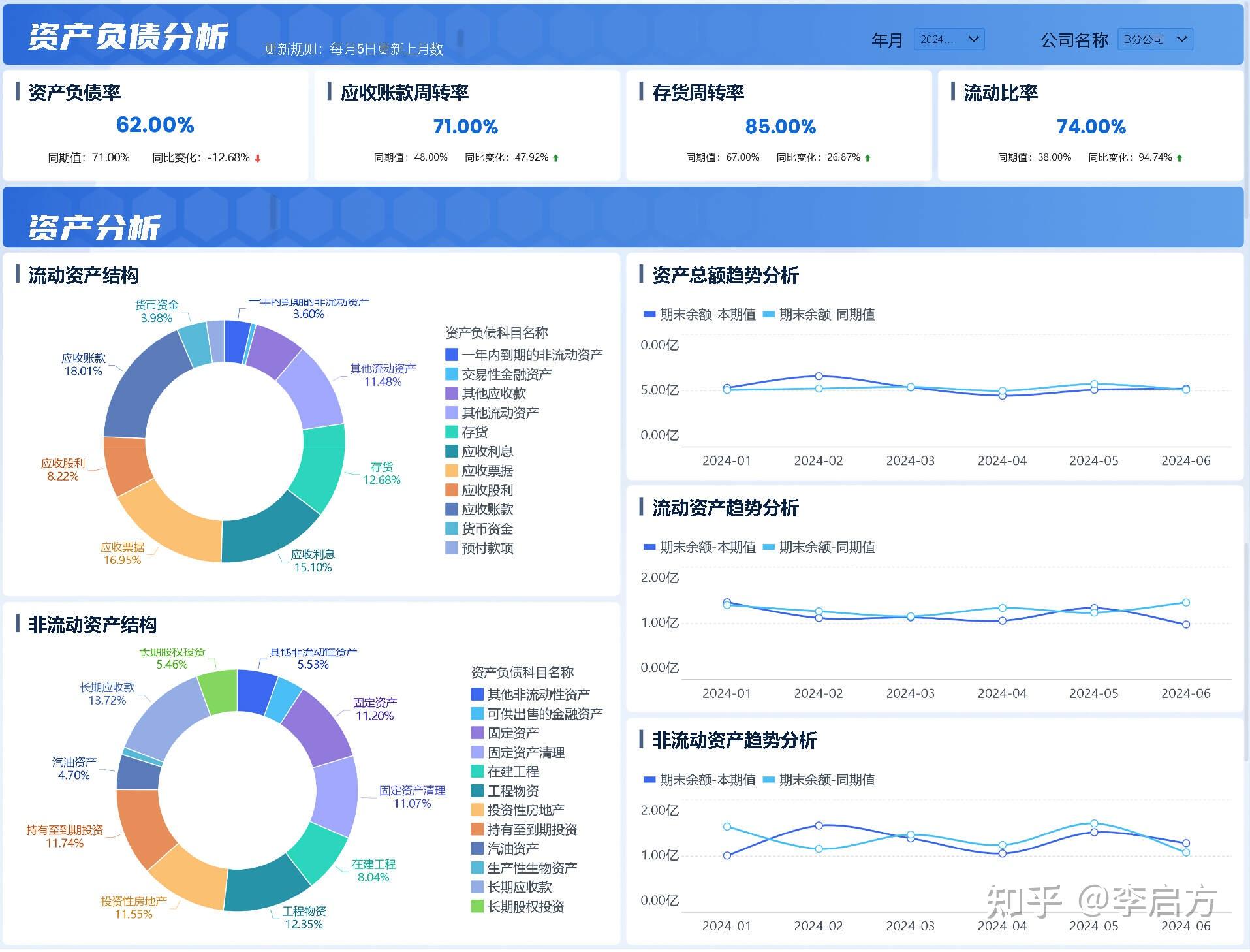 如何快速看懂一家企业的偿债能力:流动比率、速动比率、资产负债率 - 知乎
