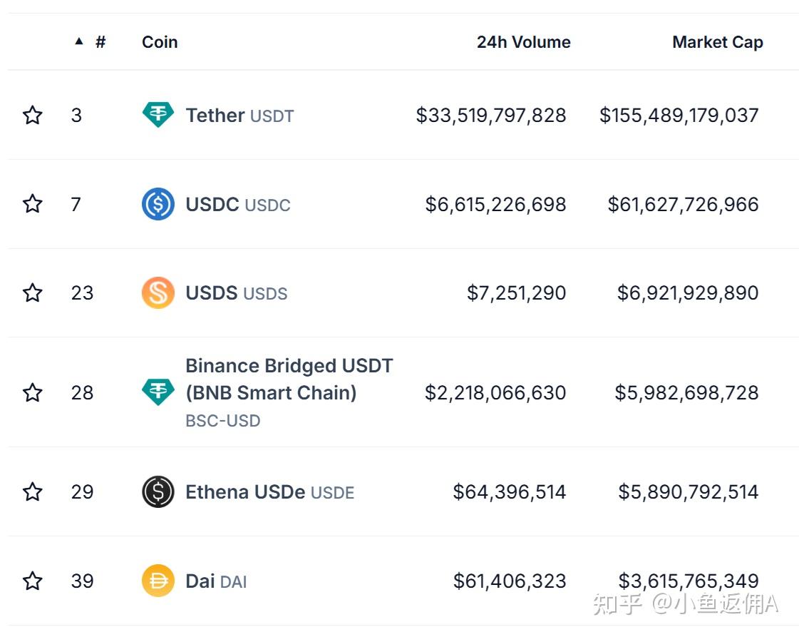 稳定币是什么？有哪些？有风险吗？｜2025 稳定币排名- 知乎