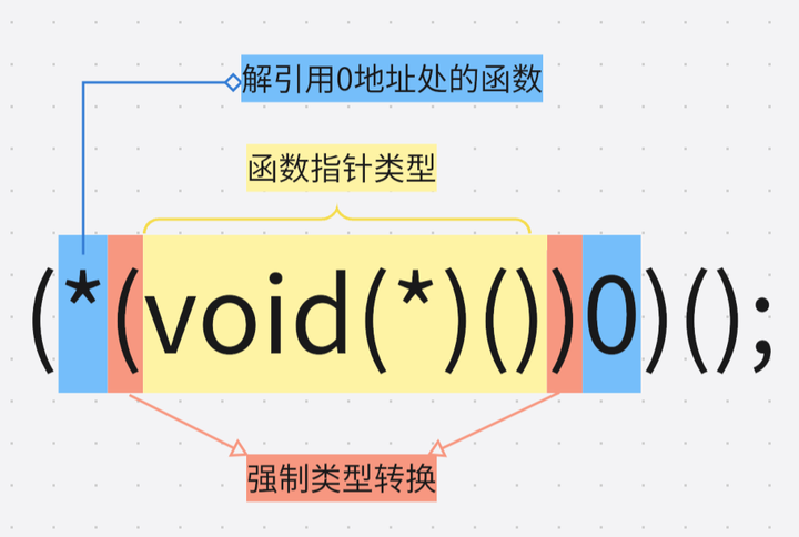 【019】C++ 指针和函数的深度解析 - 知乎