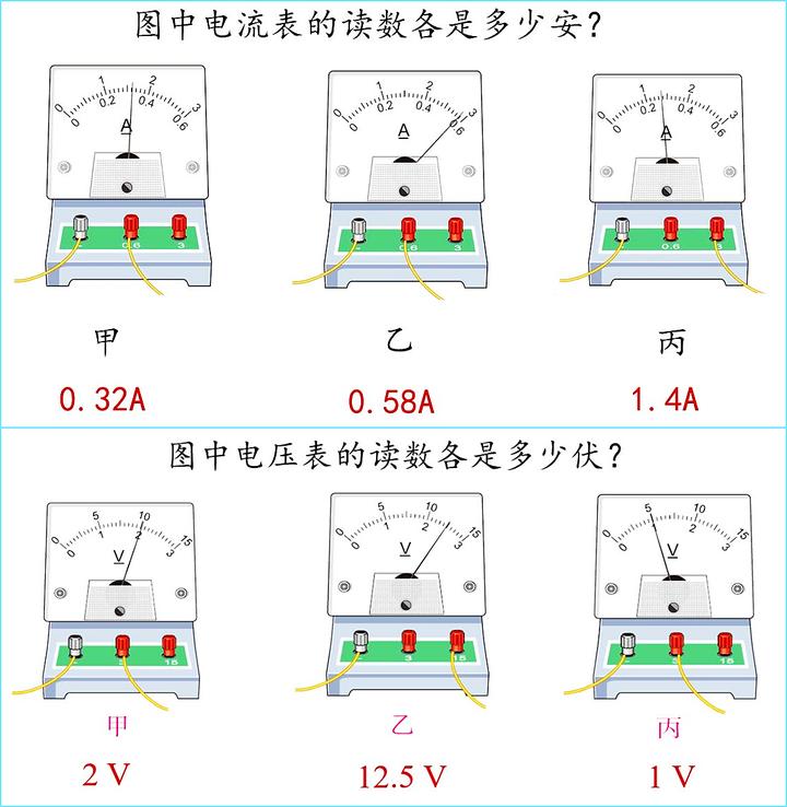 为什么电压表和电流表长得这么像