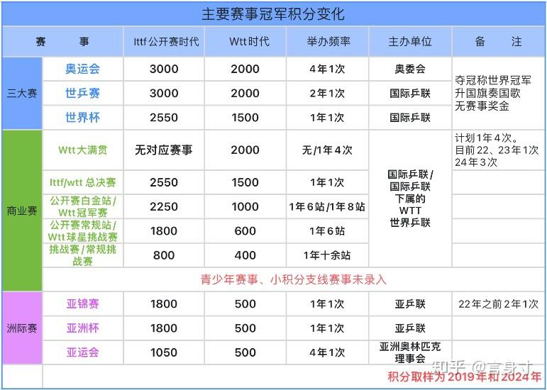 常规赛排 名规则详 从积分计相关图片2