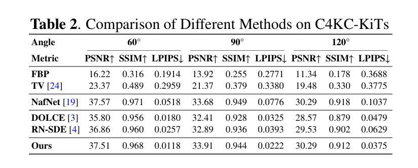 Diffusion Models