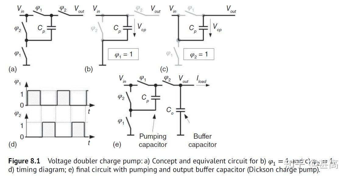 Chapter 8 Charge Pump - 知乎