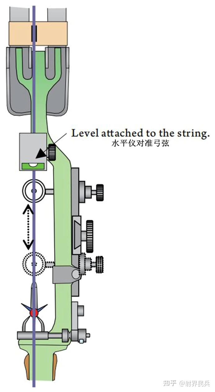 国际箭联教练手册--中级水平--复合弓- 知乎