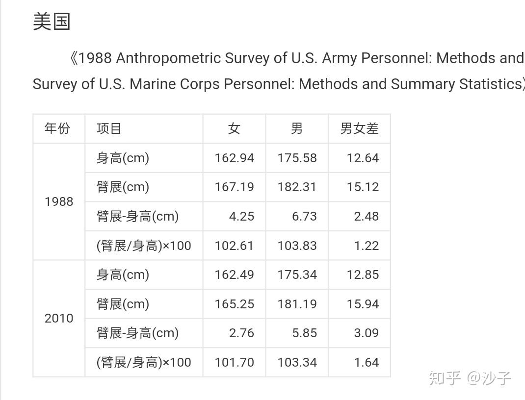 身高臂长对照表手臂图片