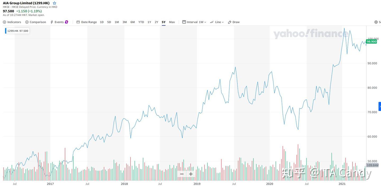 富兰克林邓普顿亚洲成长基金- 知乎