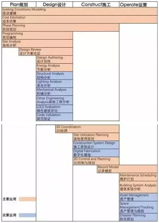 BIM图文全解!十分钟了解BIM - 知乎