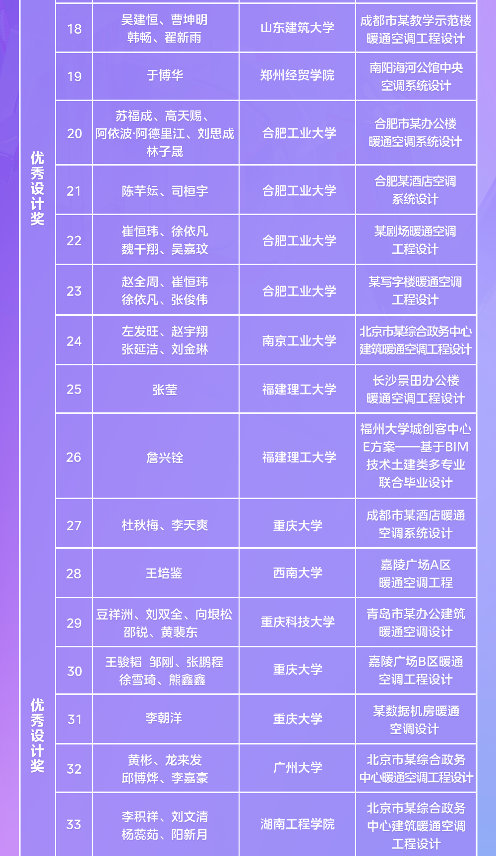 第二十二届MDV中央空调设计应用大赛获奖名单揭晓! - 知乎