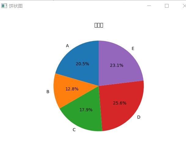 python 绘制各种统计图形(折线图、柱状图、饼状图、散点图) - 知乎
