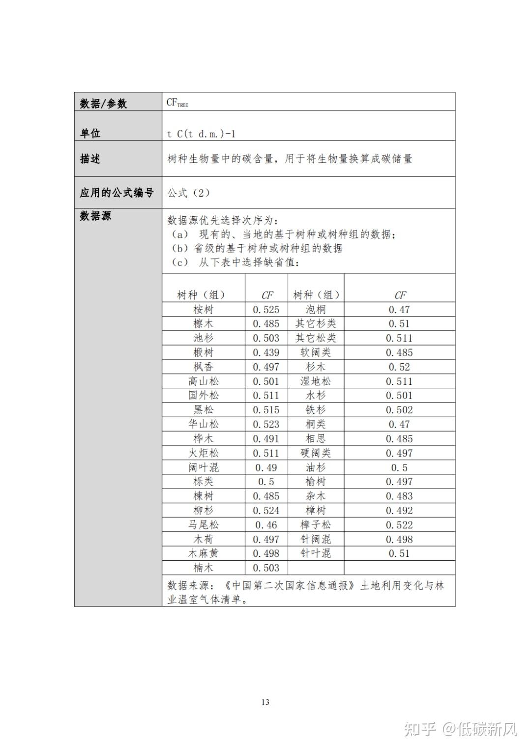 探索实施林业碳票制度！什么是碳票？如何变成钞票？ - 知乎