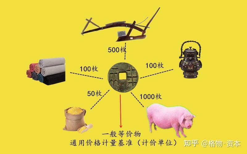 金属货币制度的类型及其特征(金属货币制度的类型及其特征是什么) 第1张