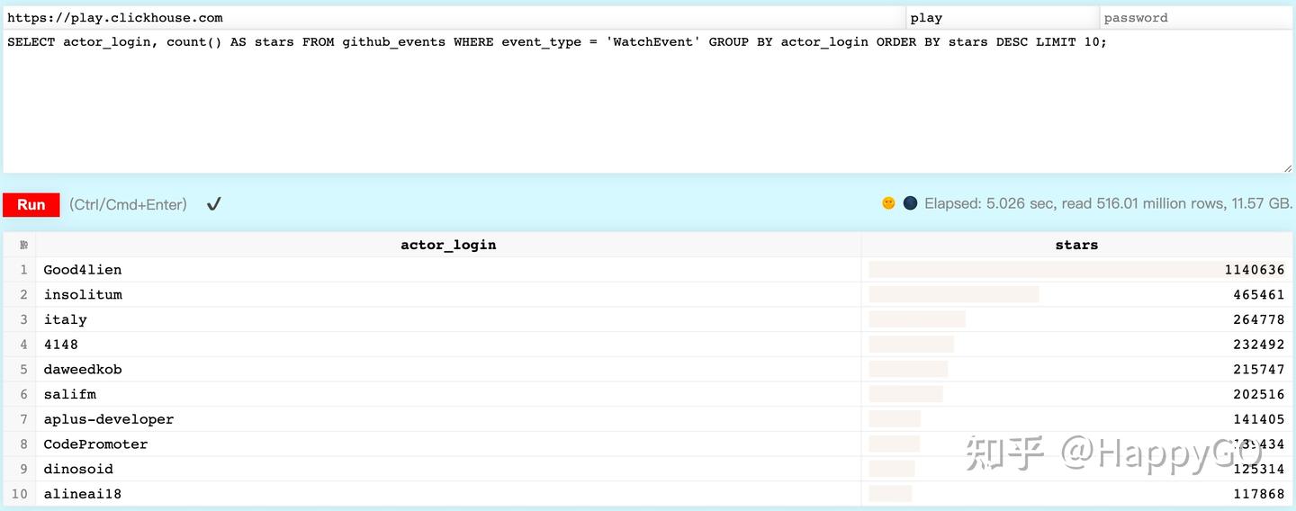GitHub Events Query & Text2SQL QA - 知乎