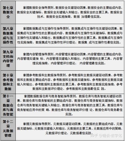 Cdga Index Example CDGA试题、答题卡示例 - 知乎