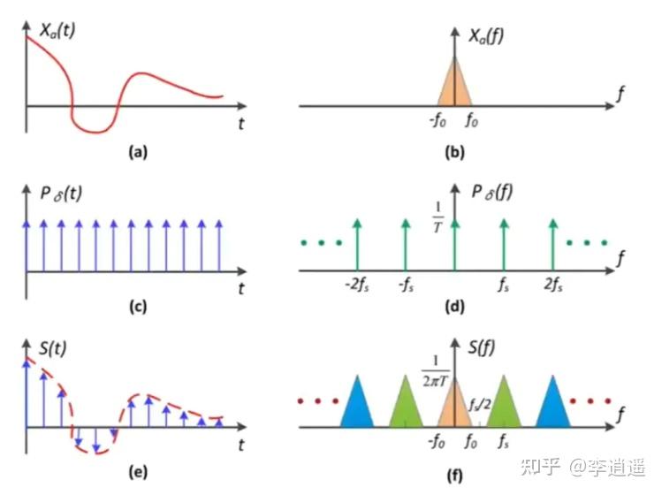 现代计算机图形学基础二:光栅化(Rasterization) - 知乎