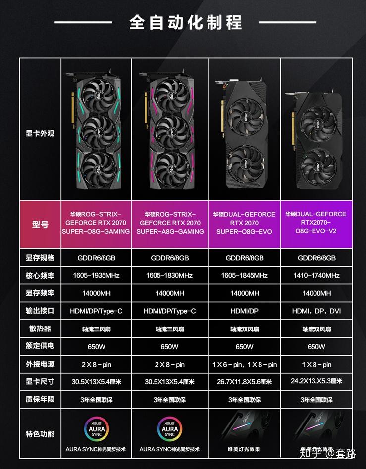 请问有没有小的rtx2070s非公卡用于装itx