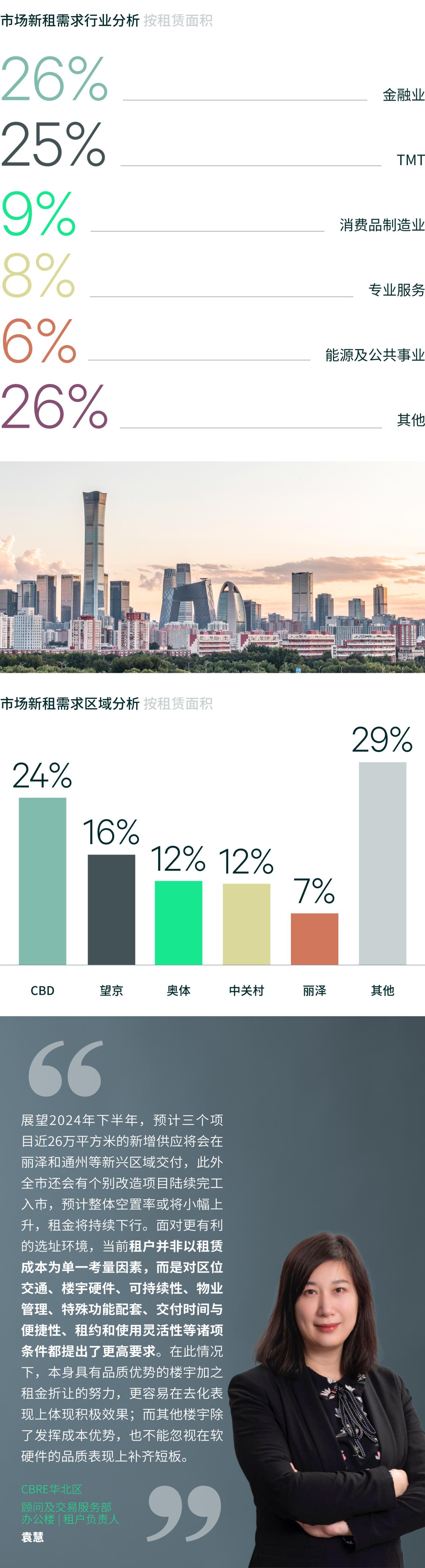2024年上半年北京房地产市场回顾与展望 - 知乎