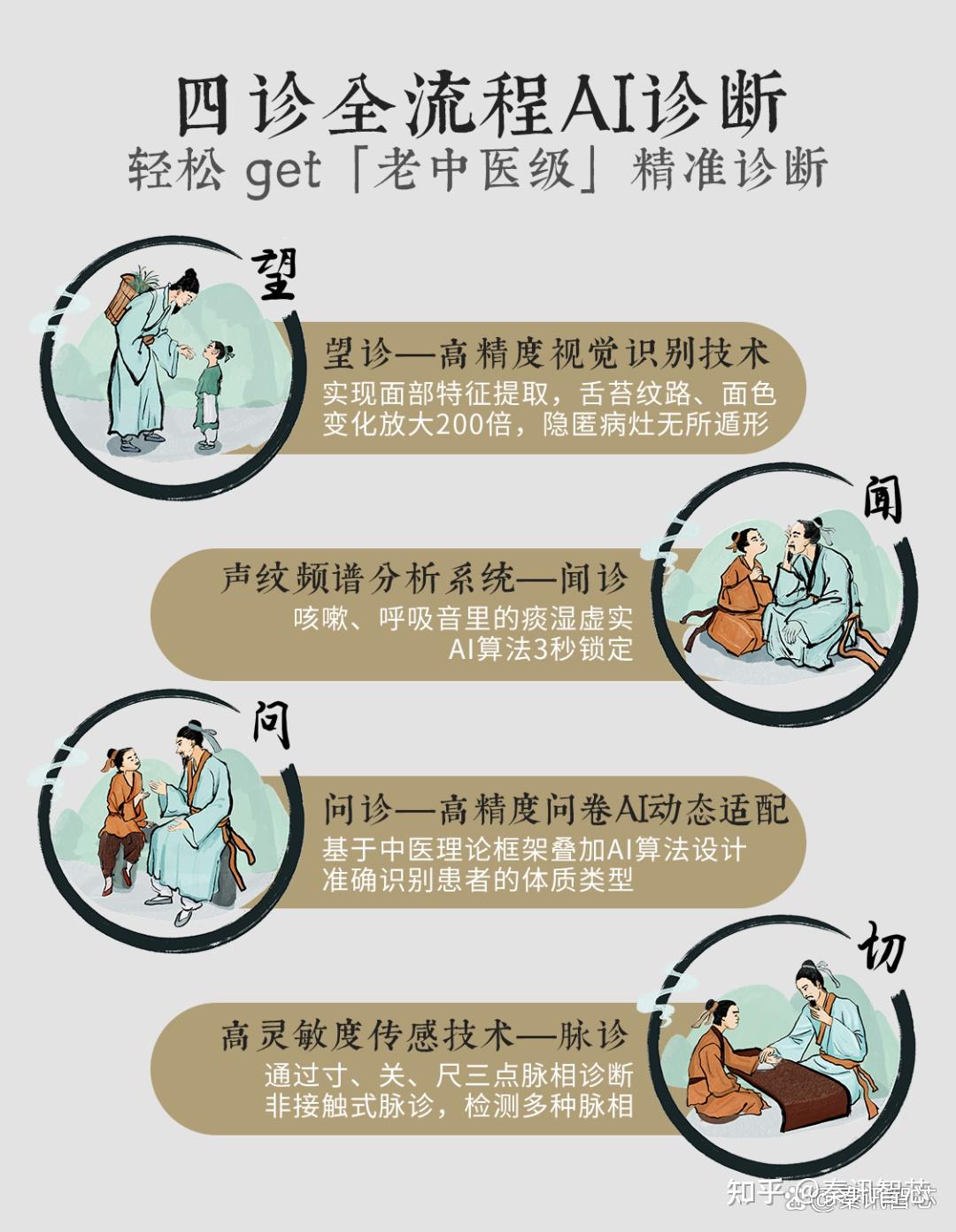 AI怎么给你“望闻问切”?3分钟看懂中医黑科技! - 知乎