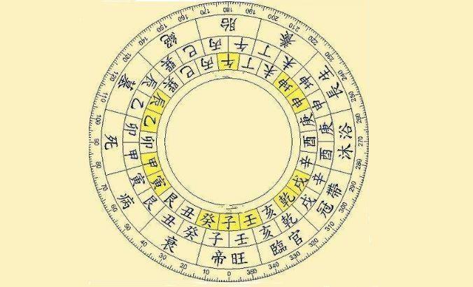 天干地支的五行与属性 - 知乎
