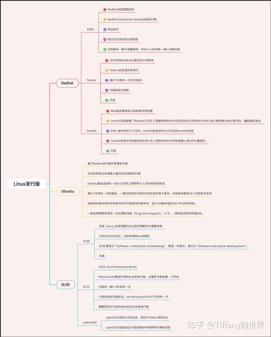 一图读懂linux发行版 - 知乎